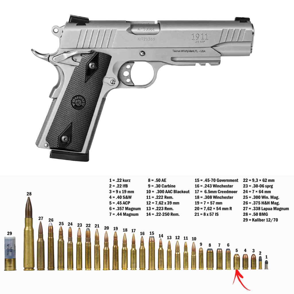 Taurus 1911er - Kaliber: .45 ACP