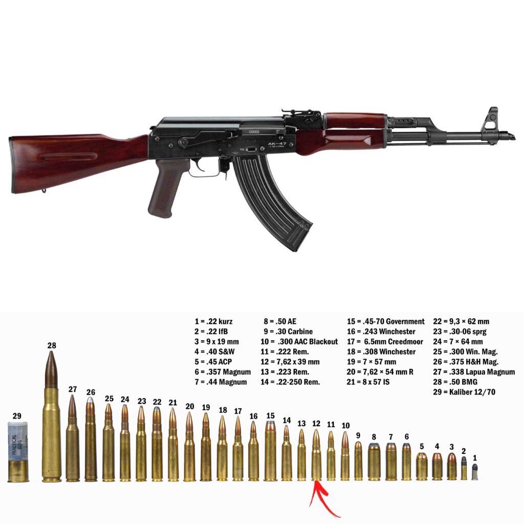 AK47 - Kaliber: 7,62x39