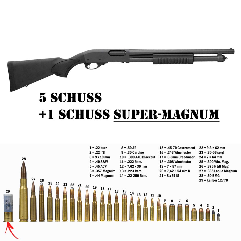 Remington 870 PumpGun - Kaliber: 12/76